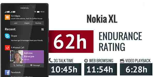 مشخصات کامل باطری Nokia XL و خرید آن